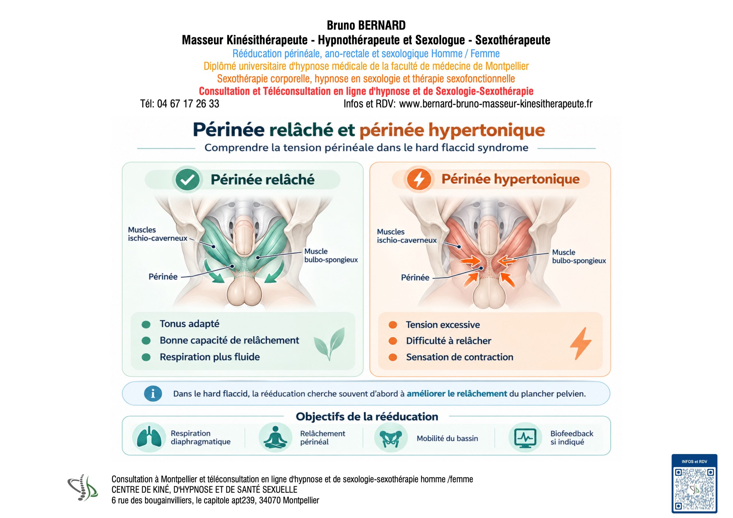 hard flaccid syndrome rééducation hypertonie du plancher pelvien