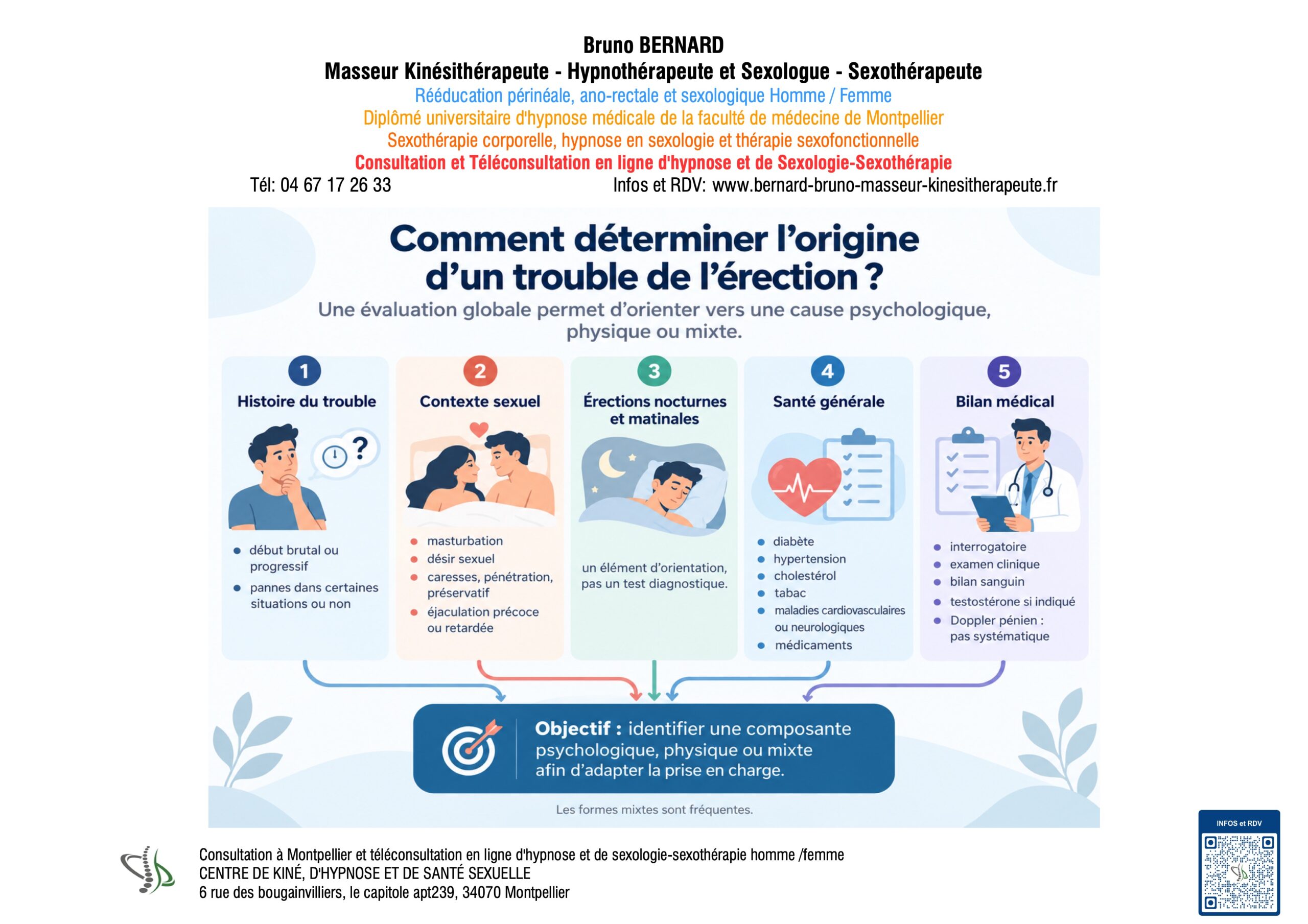 causes psychologiques ou physiques d'un trouble de l'érection