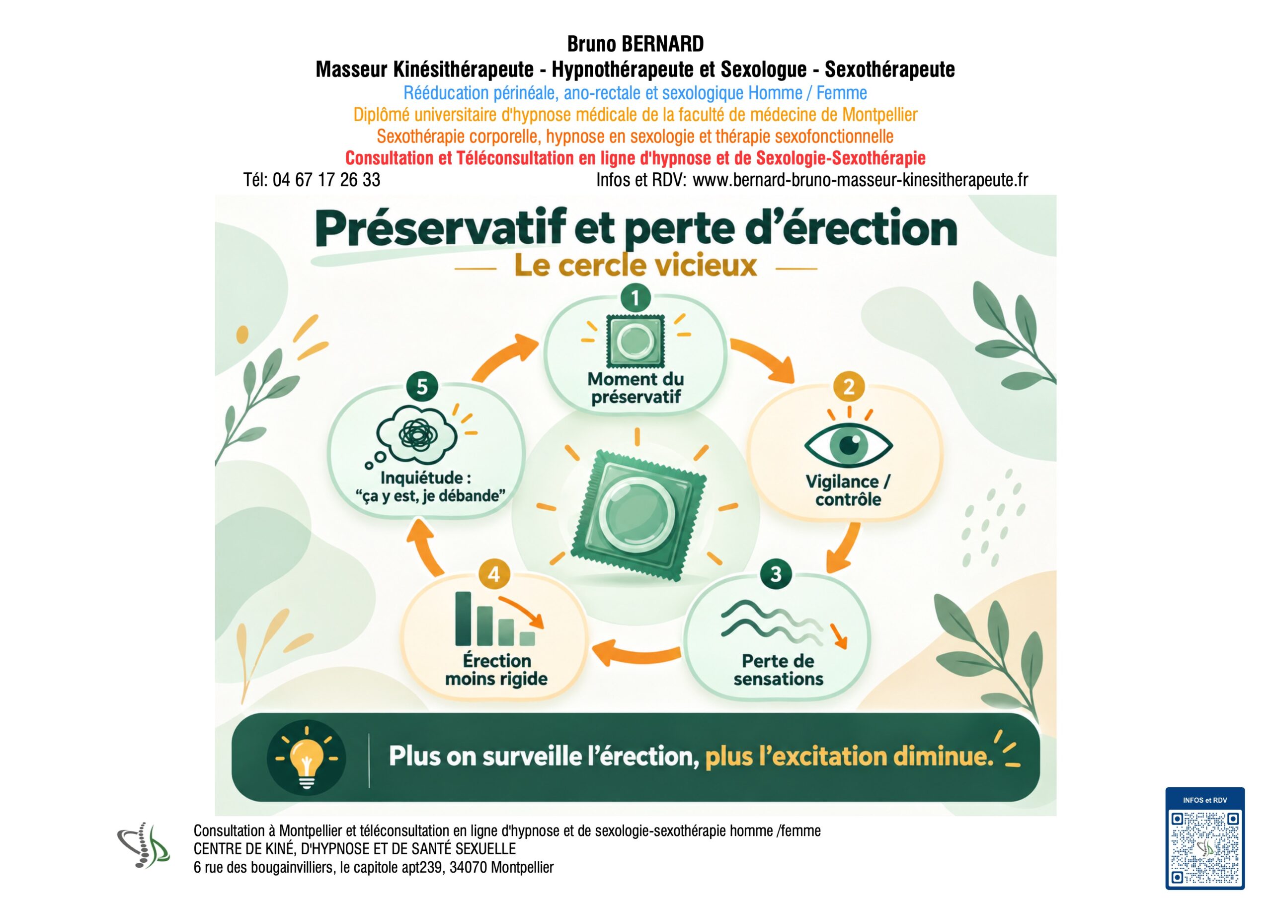 préservatif et perte d'érection